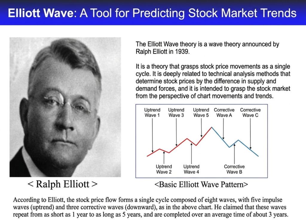 Why Top Traders Use Elliott Wave