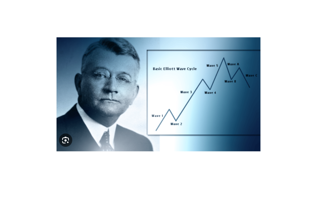 elliot wave